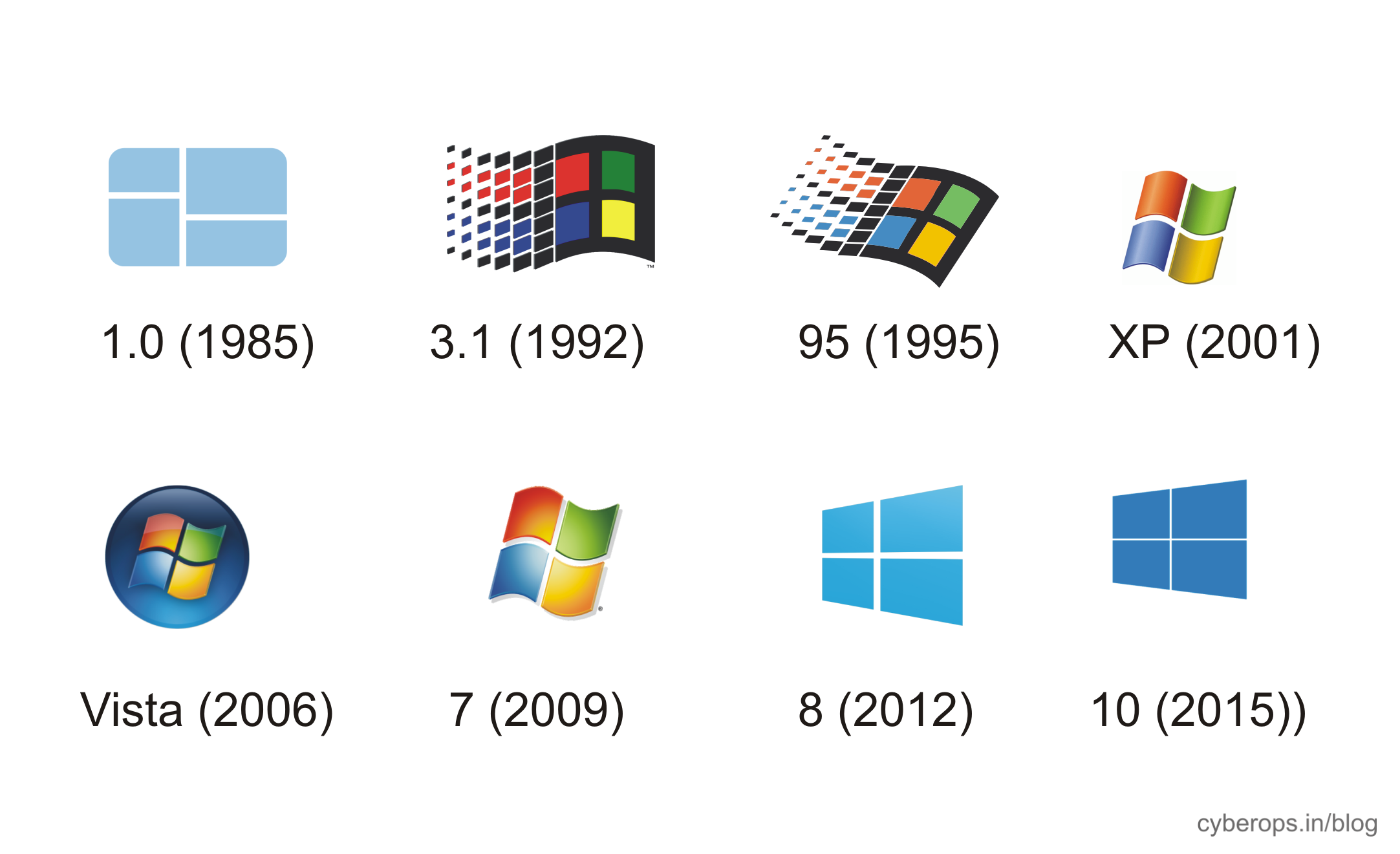 windows latest operating system