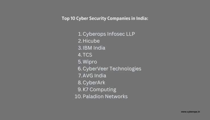 Top 10 Cyber Security Companies in India